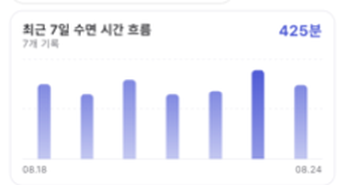 수면 시간 흐름을 보여주는 막대 차트